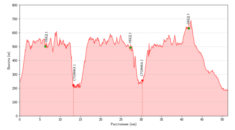 Файл:Torgashinskiy 2018 Profile.png